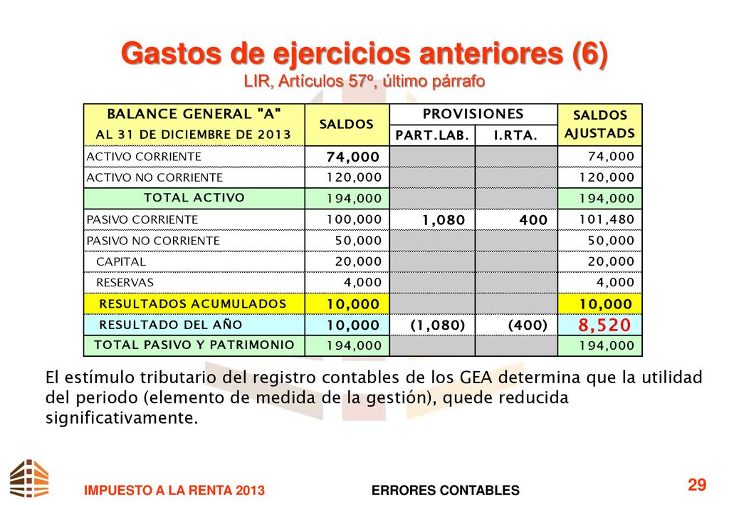 Gastos de ejercicios anteriores (6) LIR, Artículos 57º, último párrafo