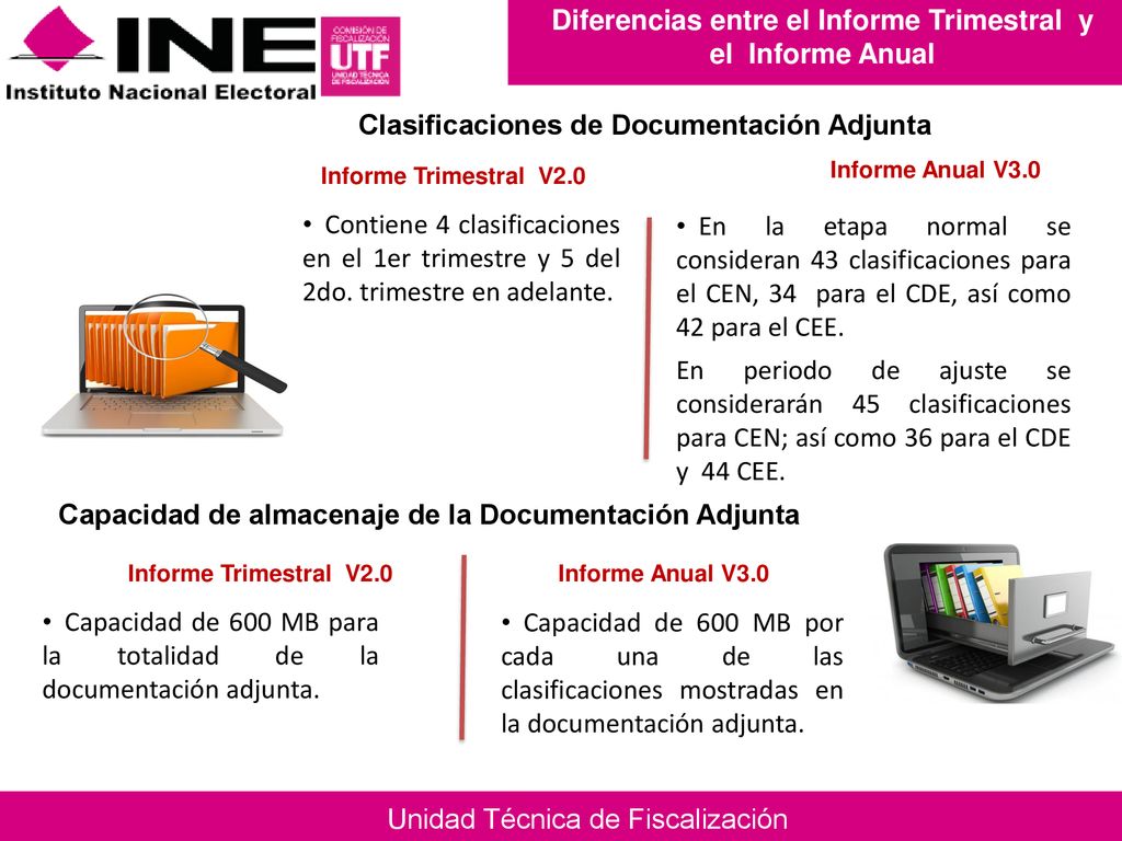 Diferencias entre el Informe Trimestral y el Informe Anual