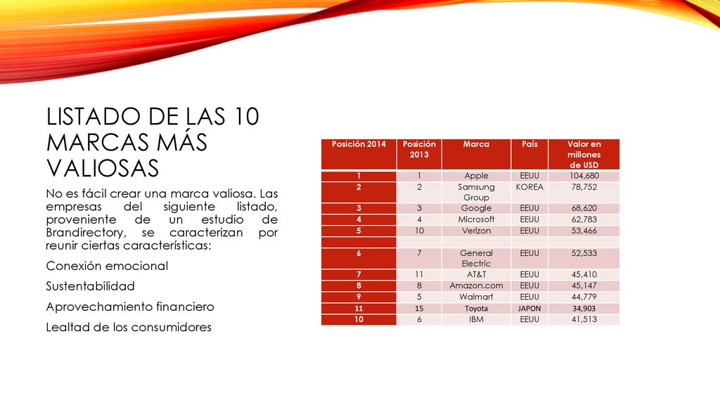 Listado de las 10 marcas mÁs valiosas