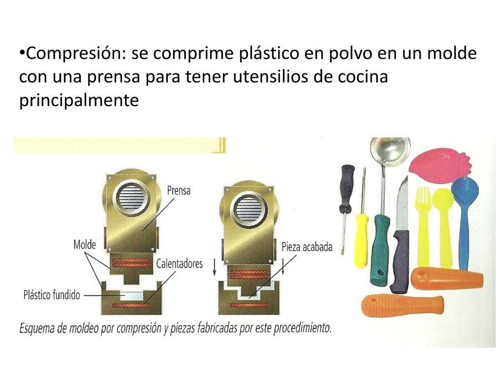 Compresión: se comprime plástico en polvo en un molde con una prensa para tener utensilios de cocina principalmente