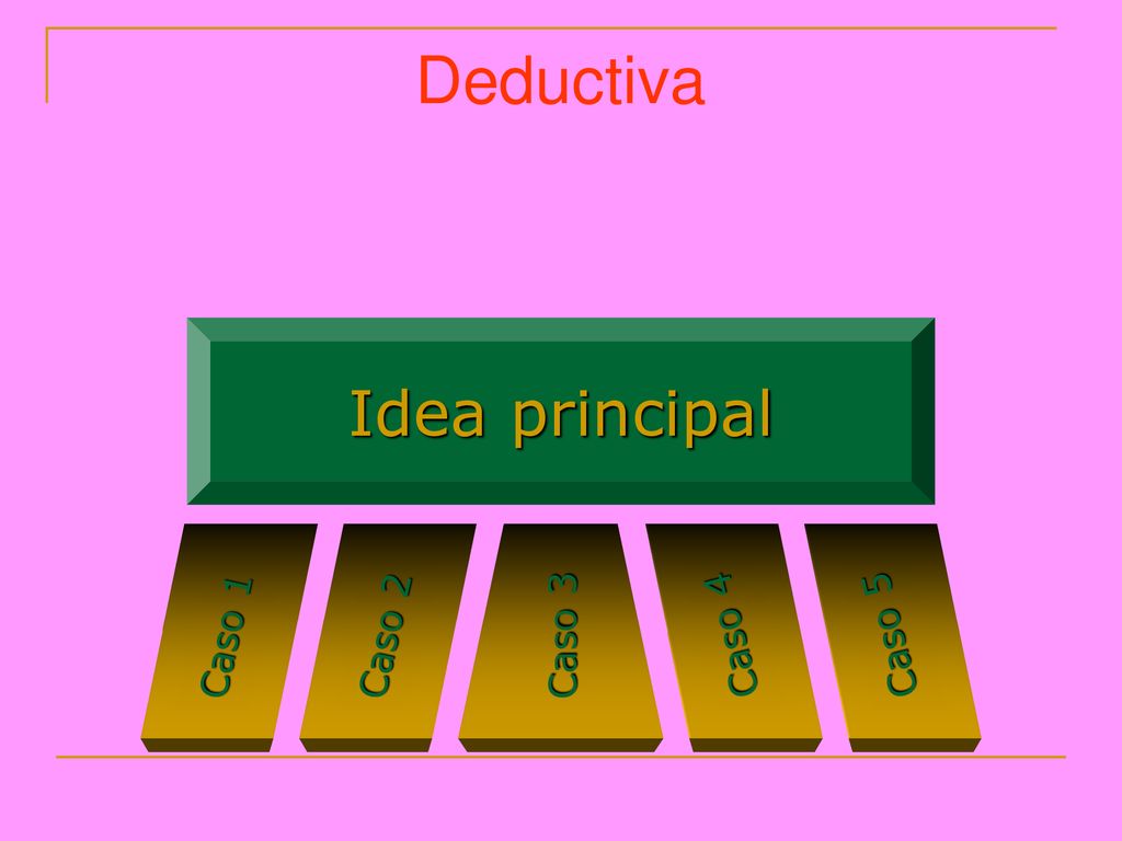 Deductiva Idea principal Caso 1 Caso 2 Caso 3 Caso 4 Caso 5