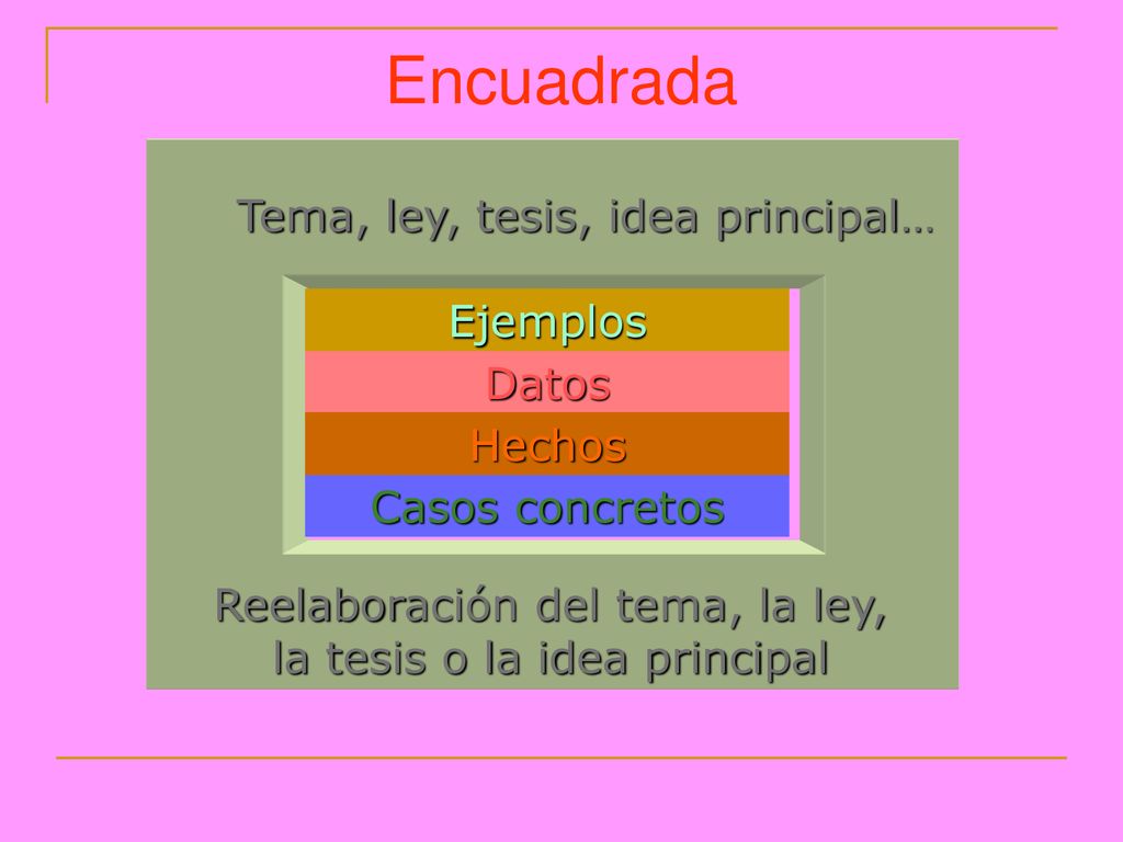 Reelaboración del tema, la ley, la tesis o la idea principal