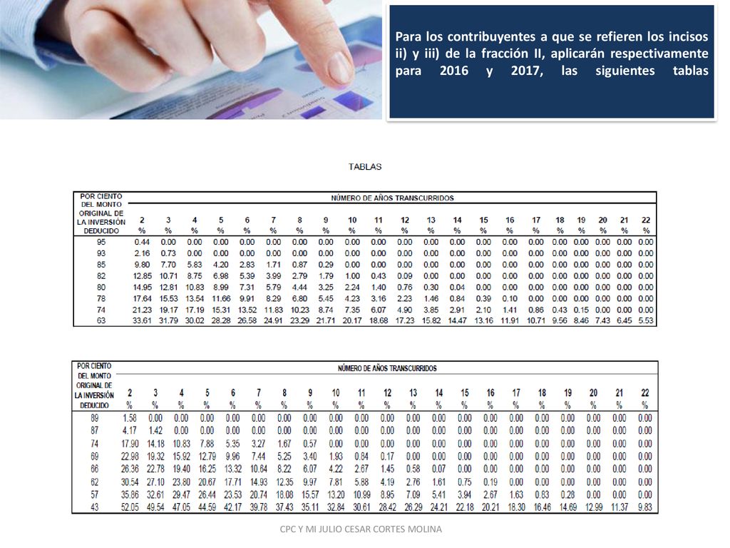 Para los contribuyentes a que se refieren los incisos ii) y iii) de la fracción II, aplicarán respectivamente para 2016 y 2017, las siguientes tablas