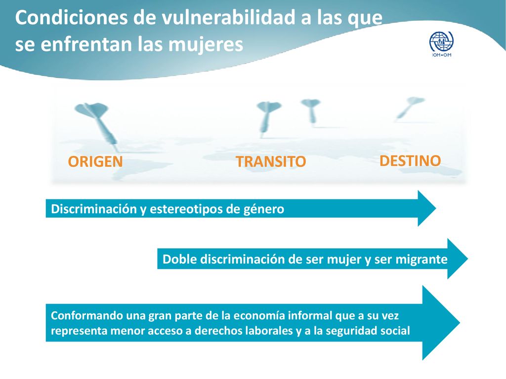 Condiciones de vulnerabilidad a las que se enfrentan las mujeres