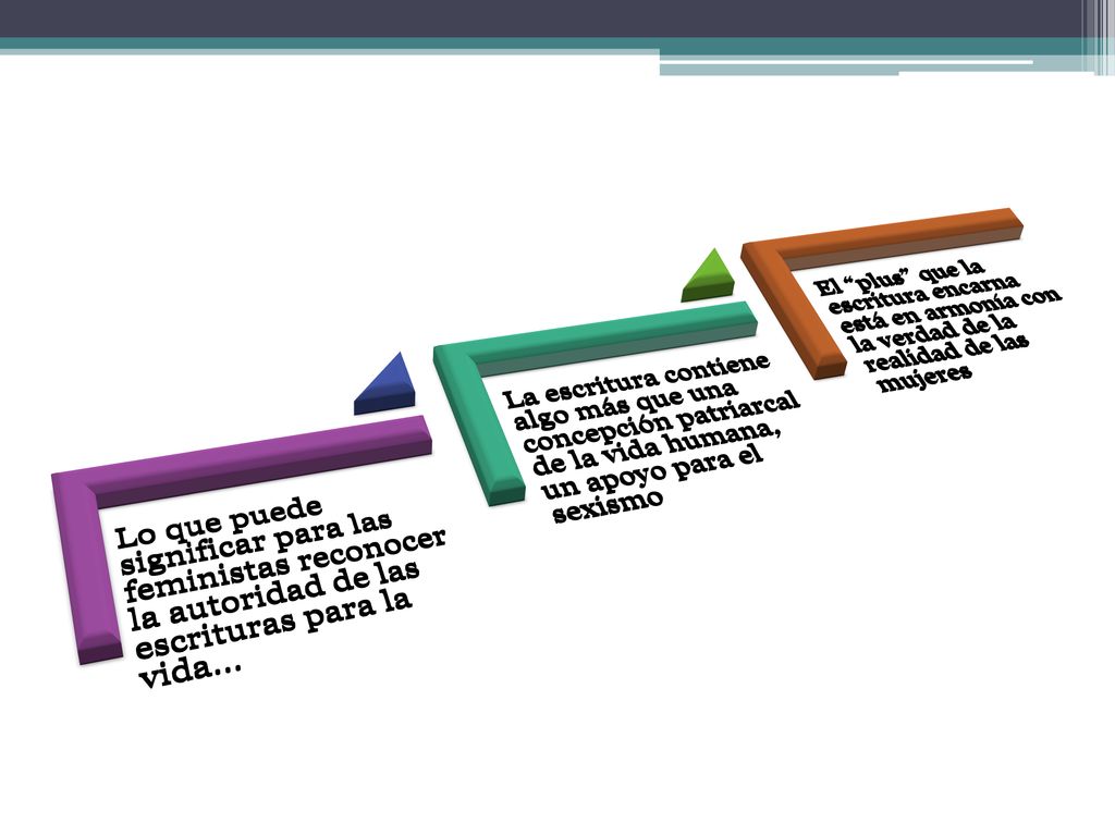 Lo que puede significar para las feministas reconocer la autoridad de las escrituras para la vida…