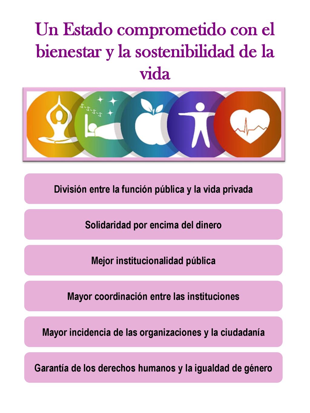 Un Estado comprometido con el bienestar y la sostenibilidad de la vida