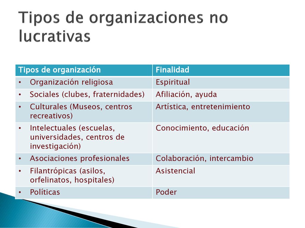 Tipos de organizaciones no lucrativas