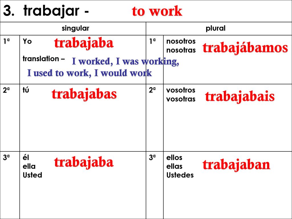 3. trabajar - to work trabajaba trabajábamos trabajabas trabajabais