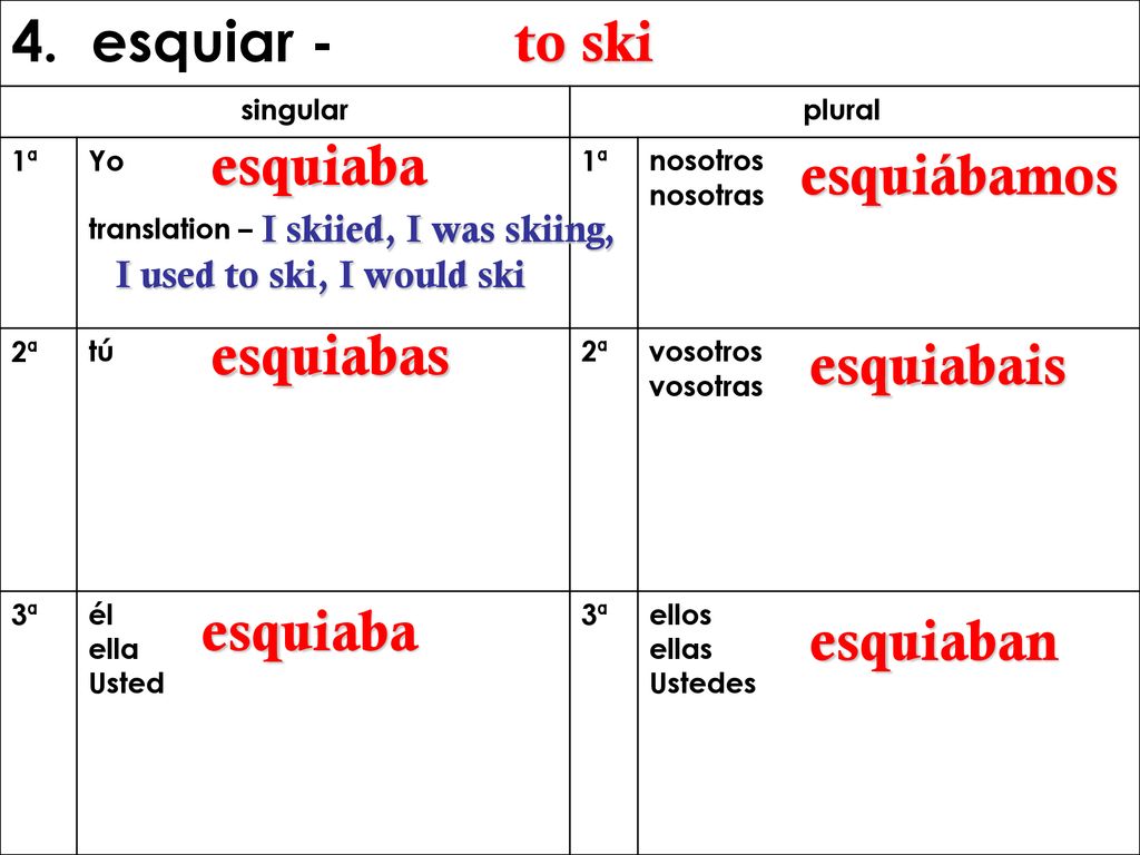 4. esquiar - to ski esquiaba esquiábamos esquiabas esquiabais esquiaba