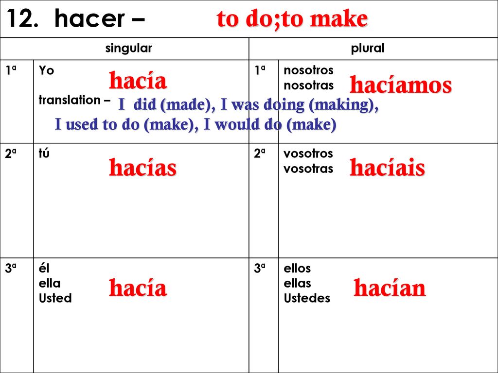 12. hacer – to do;to make hacía hacíamos hacías hacíais hacía hacían