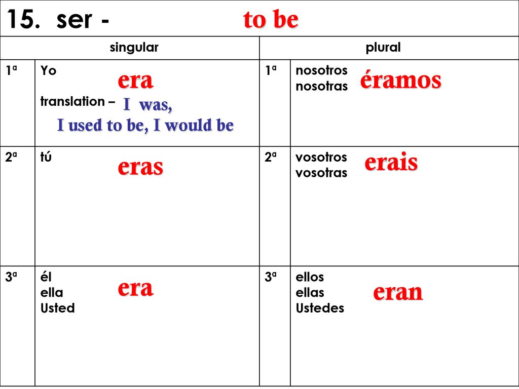15. ser - to be era éramos erais eras era eran I was,