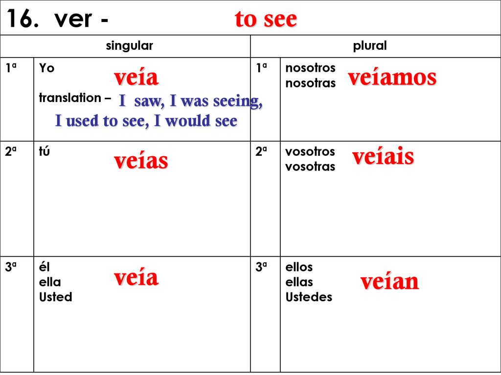 16. ver - to see veía veíamos veíais veías veía veían