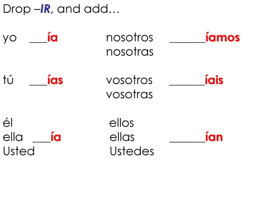 Drop –IR, and add… yo ___ía nosotros ______íamos. nosotras. tú ___ías vosotros ______íais.