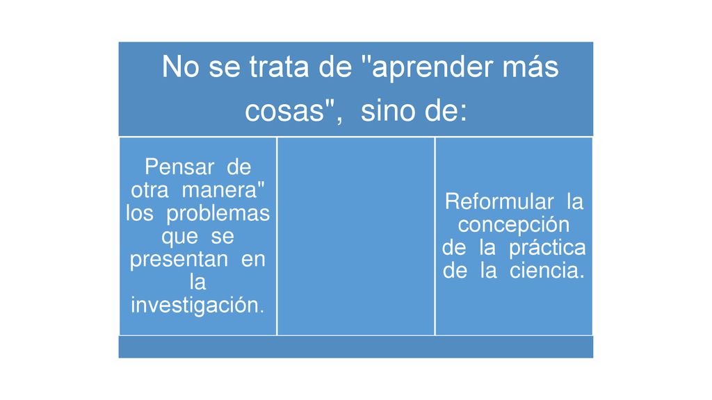 No se trata de aprender más cosas , sino de:
