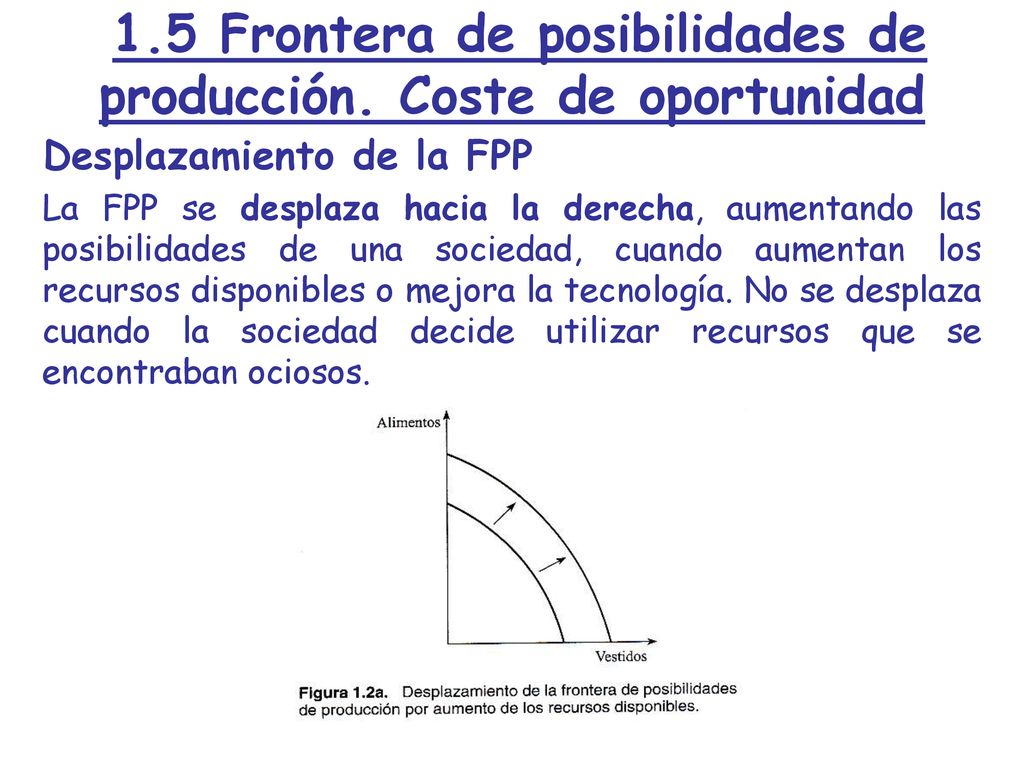 1.5 Frontera de posibilidades de producción. Coste de oportunidad