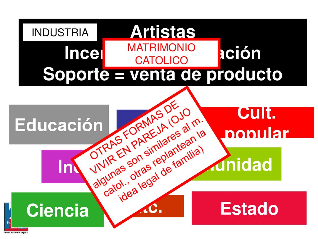 Artistas Incentivo para creación Soporte = venta de producto