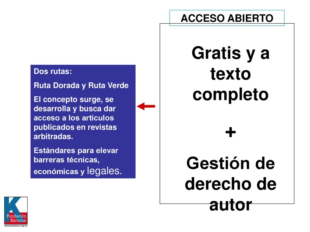 Gratis y a texto completo Gestión de derecho de autor