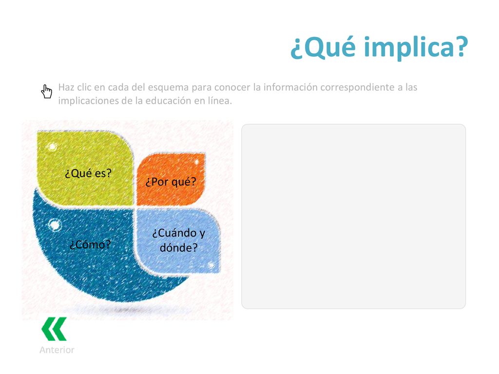 ¿Qué implica ¿Qué es ¿Por qué ¿Cuándo y dónde ¿Cómo