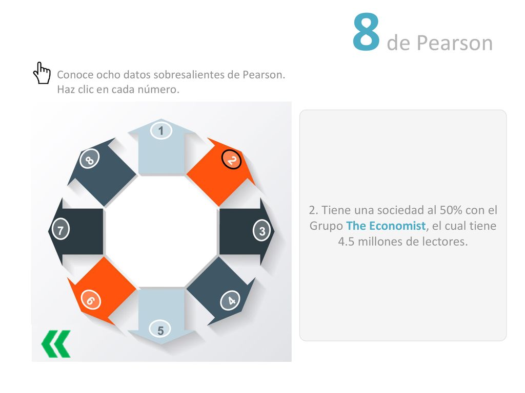 8 de Pearson Conoce ocho datos sobresalientes de Pearson. Haz clic en cada número.