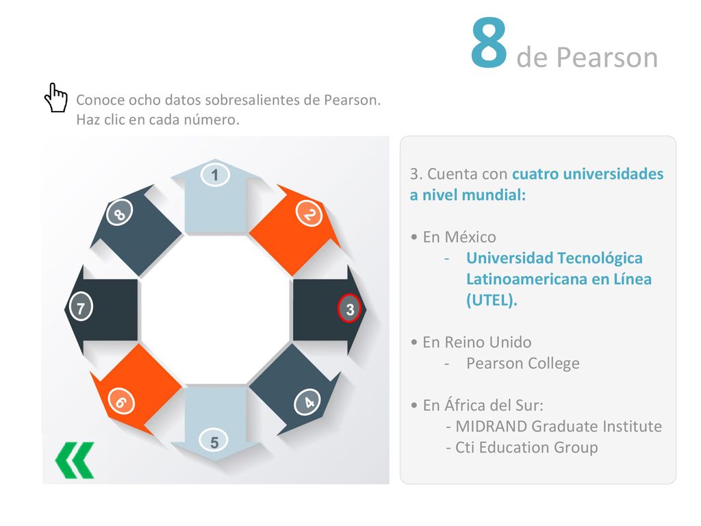 8 de Pearson 3. Cuenta con cuatro universidades a nivel mundial:
