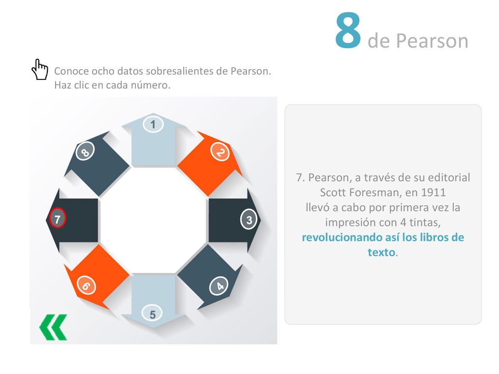 8 de Pearson Conoce ocho datos sobresalientes de Pearson. Haz clic en cada número.