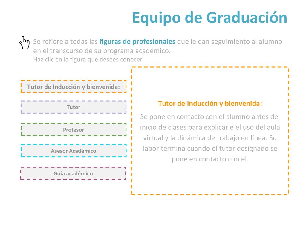 Tutor de Inducción y bienvenida: Tutor de Inducción y bienvenida: