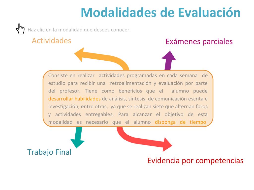 Modalidades de Evaluación