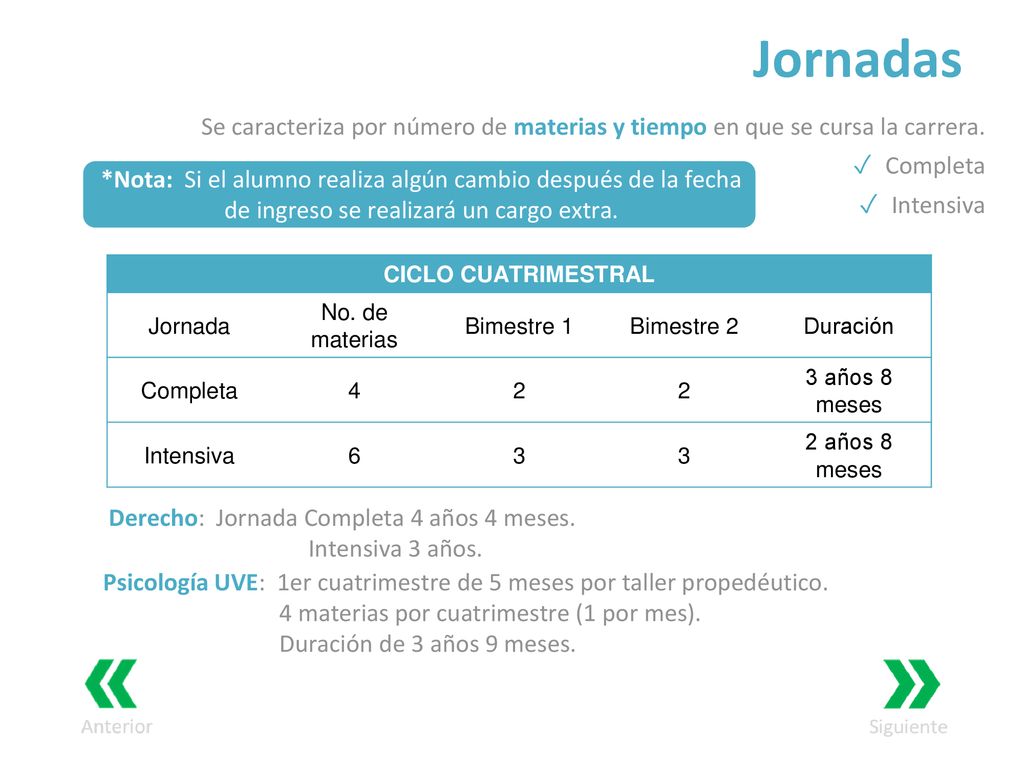 Jornadas Se caracteriza por número de materias y tiempo en que se cursa la carrera. Completa. Intensiva.