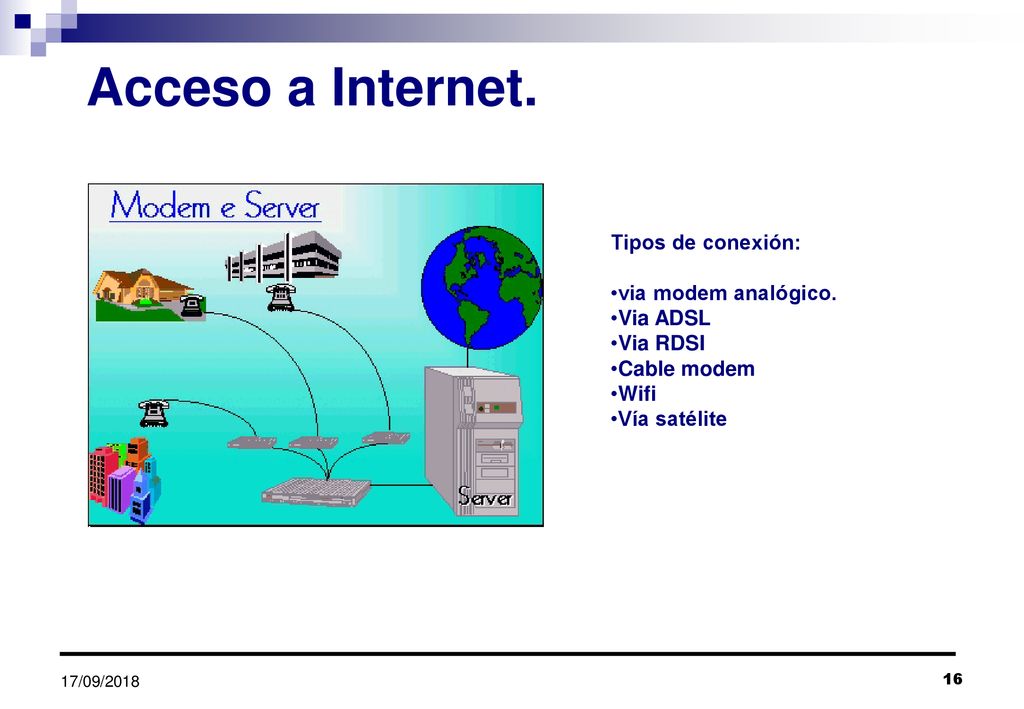 Acceso a Internet. Tipos de conexión: via modem analógico. Via ADSL