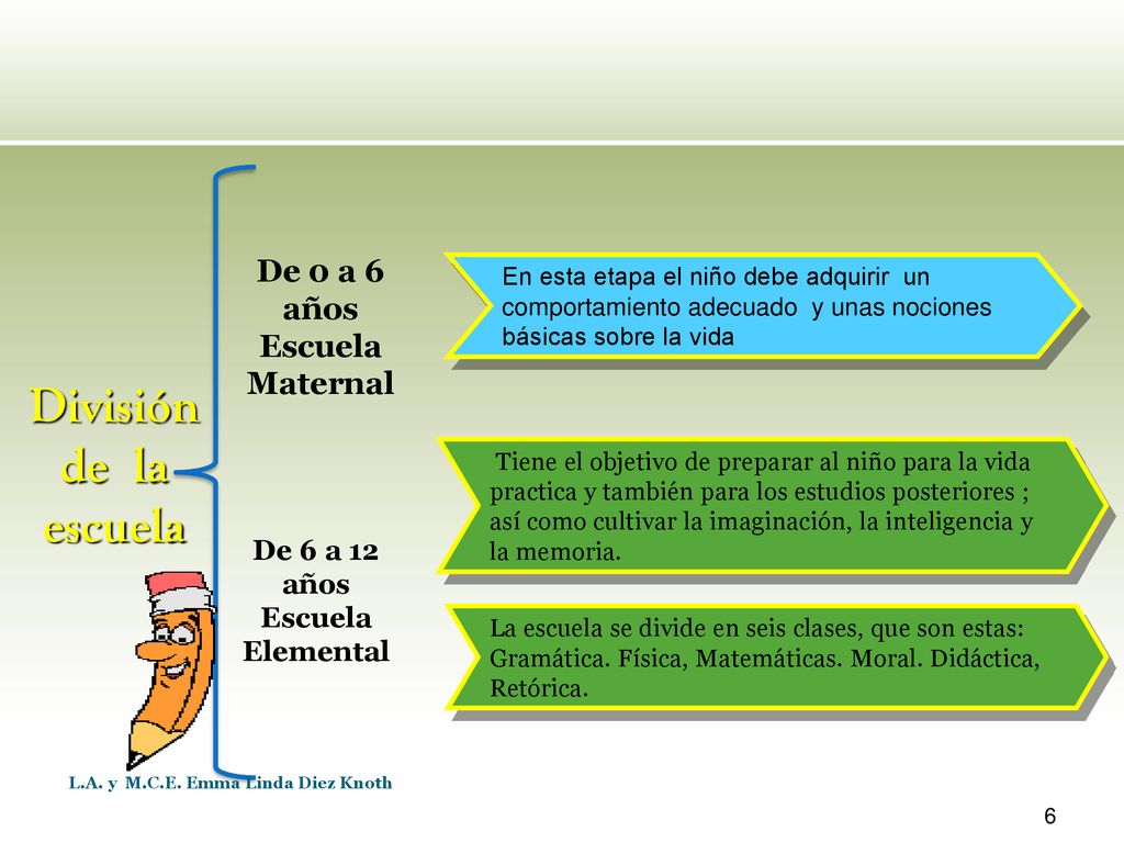 De 0 a 6 años Escuela Maternal De 6 a 12 años Escuela Elemental