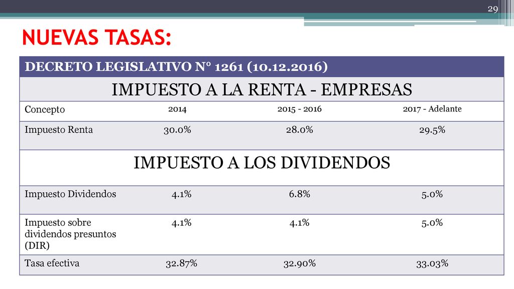 NUEVAS TASAS: IMPUESTO A LA RENTA - EMPRESAS IMPUESTO A LOS DIVIDENDOS