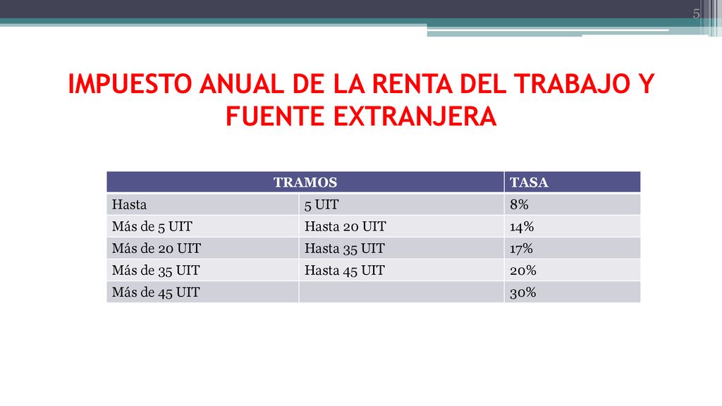 IMPUESTO ANUAL DE LA RENTA DEL TRABAJO Y FUENTE EXTRANJERA