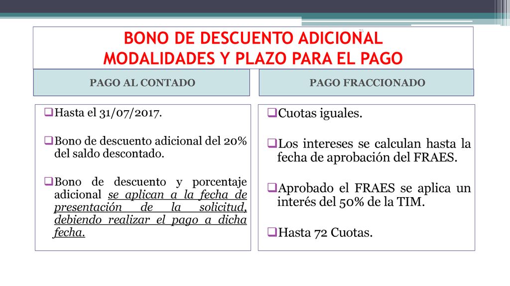 BONO DE DESCUENTO ADICIONAL MODALIDADES Y PLAZO PARA EL PAGO