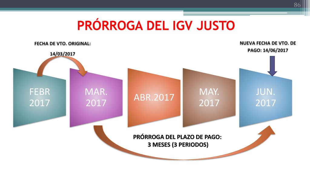 NUEVA FECHA DE VTO. DE PAGO: 14/06/2017 PRÓRROGA DEL PLAZO DE PAGO: