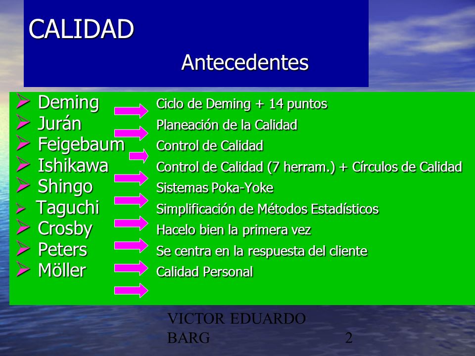 CALIDAD Antecedentes Deming Ciclo de Deming + 14 puntos