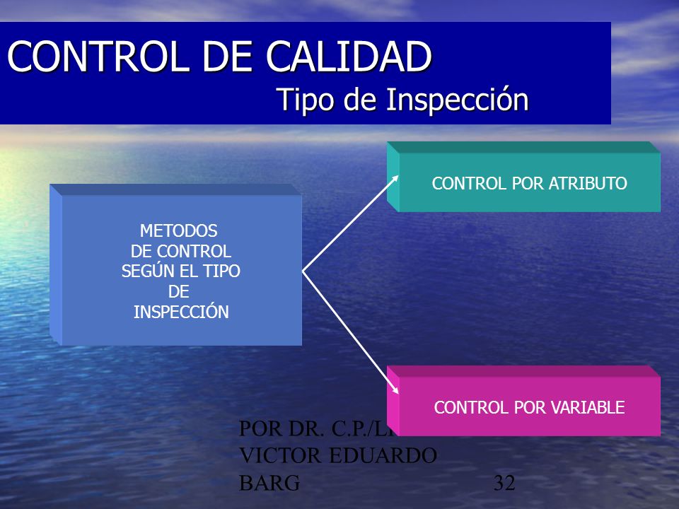 CONTROL DE CALIDAD Tipo de Inspección
