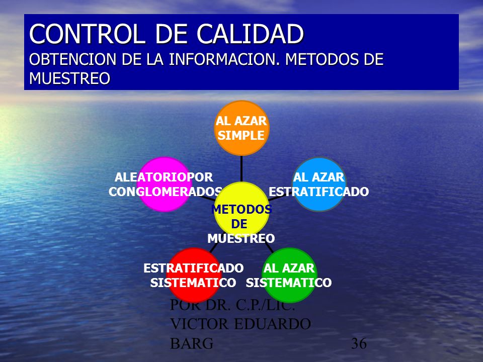 CONTROL DE CALIDAD OBTENCION DE LA INFORMACION. METODOS DE MUESTREO
