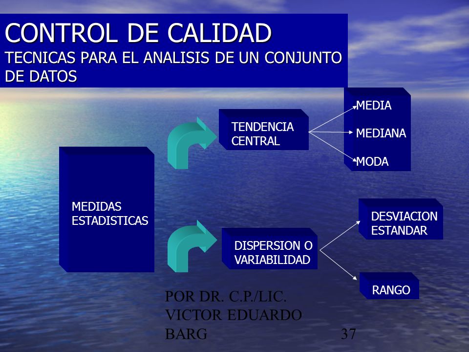 CONTROL DE CALIDAD TECNICAS PARA EL ANALISIS DE UN CONJUNTO DE DATOS