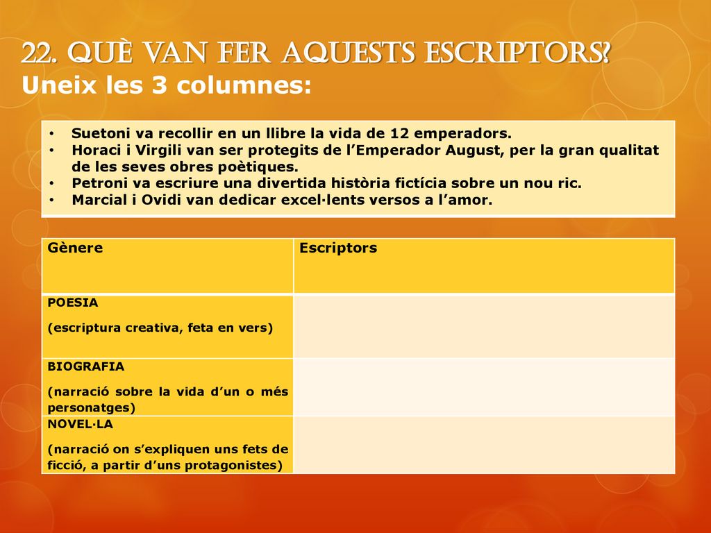 22. Què van fer aquests escriptors Uneix les 3 columnes: