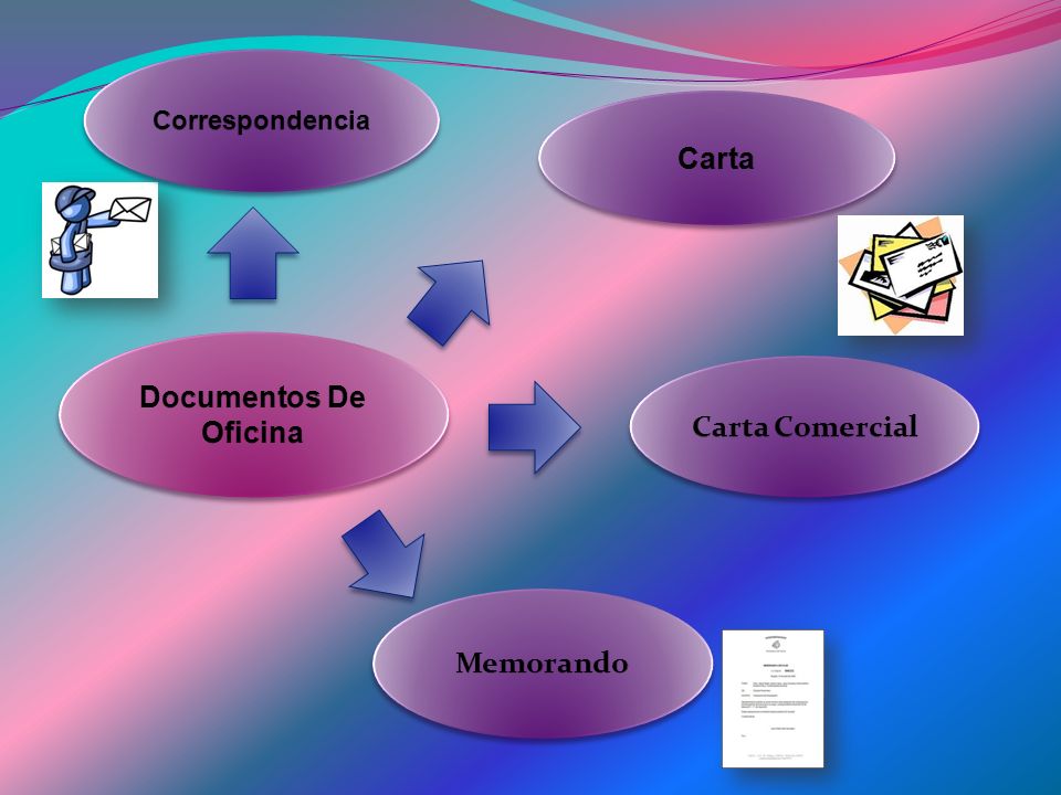 Correspondencia Carta Documentos De Oficina Carta Comercial Memorando