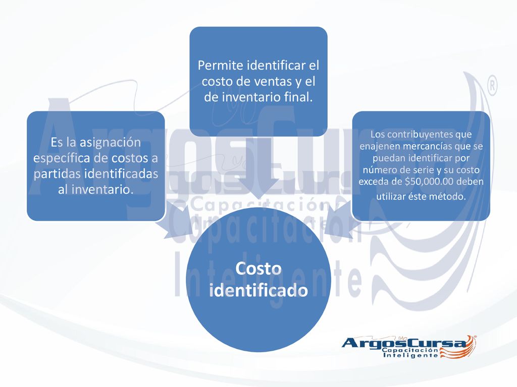 Permite identificar el costo de ventas y el de inventario final.