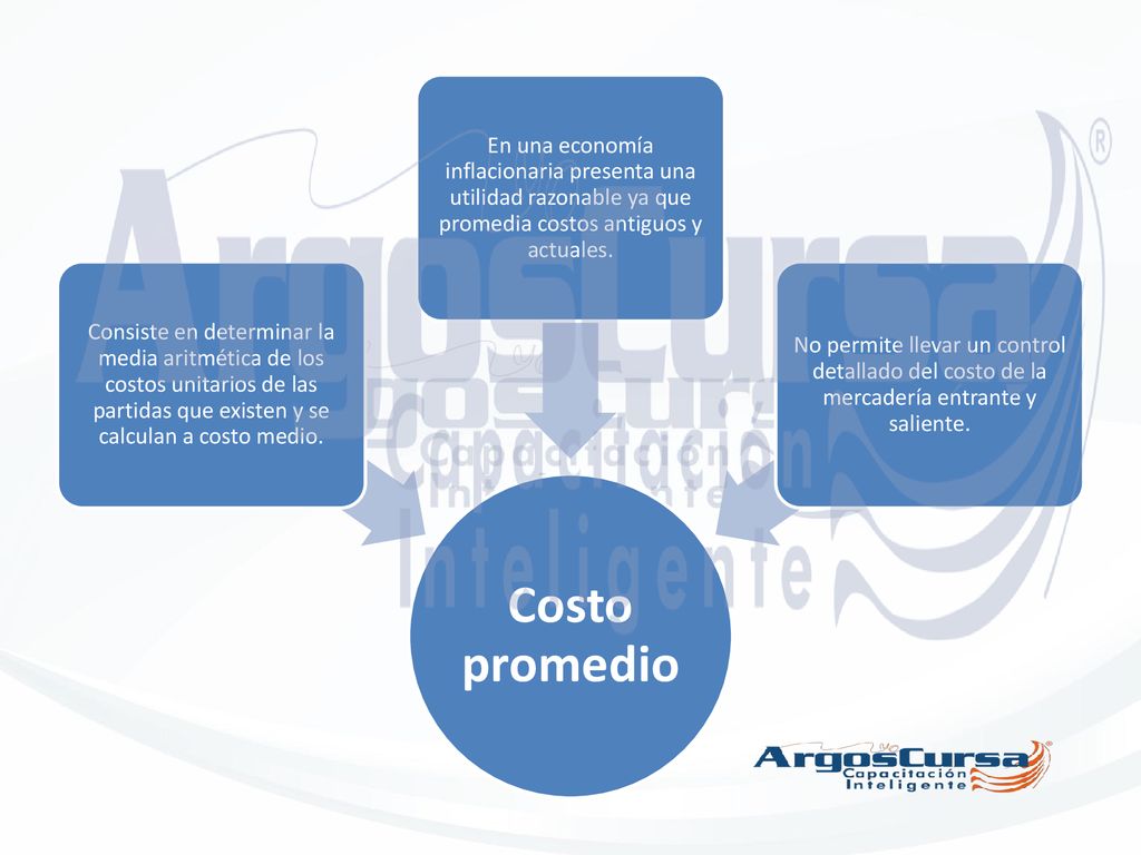 Costo promedio Consiste en determinar la media aritmética de los costos unitarios de las partidas que existen y se calculan a costo medio.