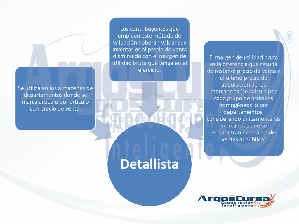 Detallista Se utiliza en los almacenes de departamentos donde se marca artículo por artículo con precio de venta.