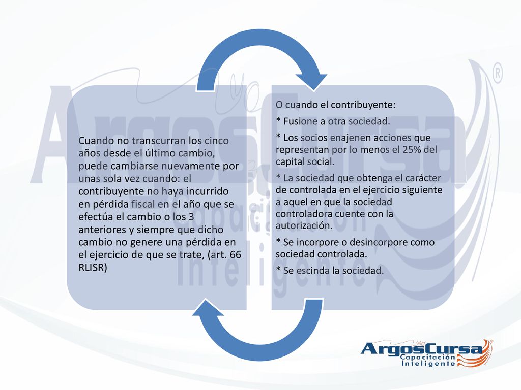 Cuando no transcurran los cinco años desde el último cambio, puede cambiarse nuevamente por unas sola vez cuando: el contribuyente no haya incurrido en pérdida fiscal en el año que se efectúa el cambio o los 3 anteriores y siempre que dicho cambio no genere una pérdida en el ejercicio de que se trate, (art. 66 RLISR)