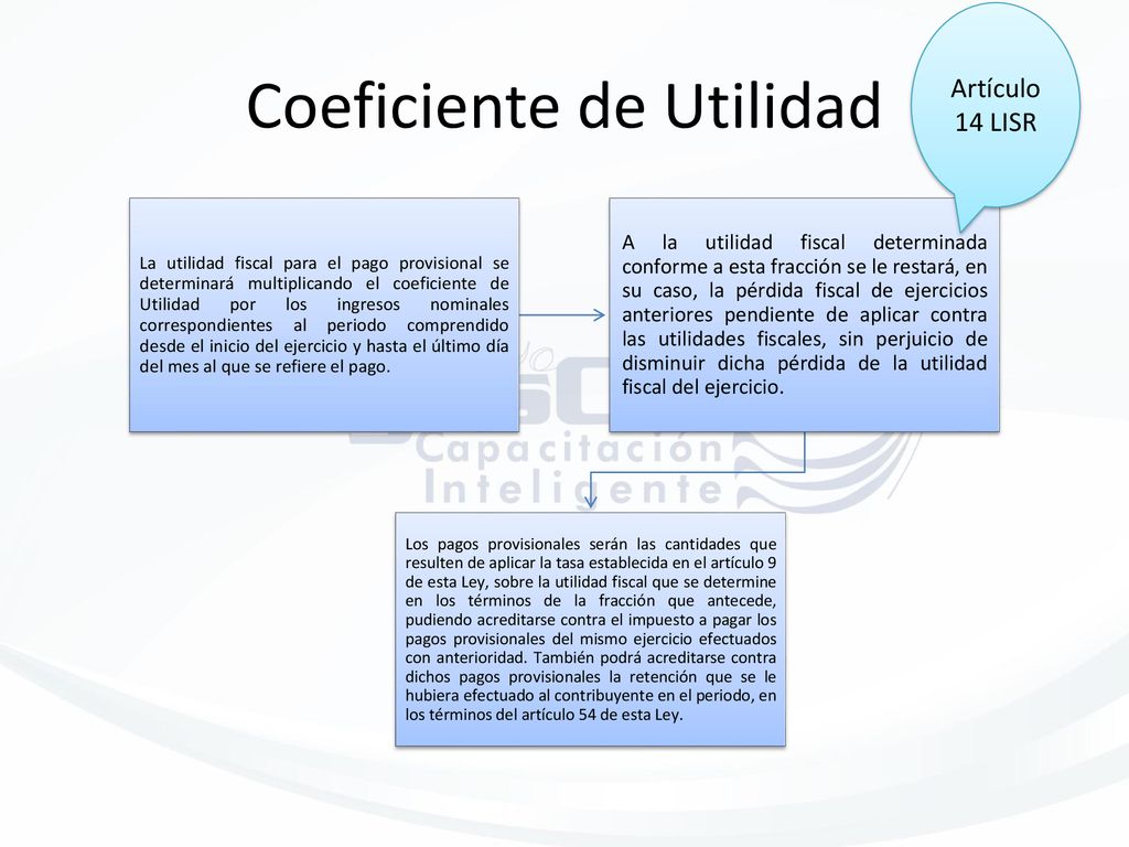 Coeficiente de Utilidad
