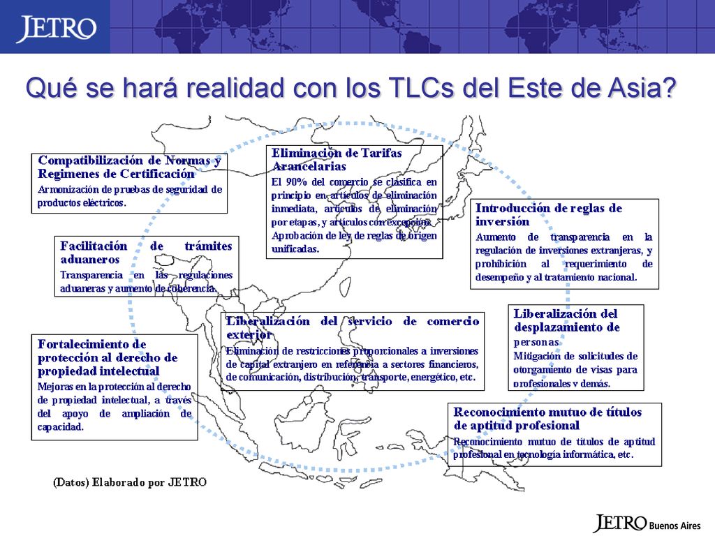 Qué se hará realidad con los TLCs del Este de Asia