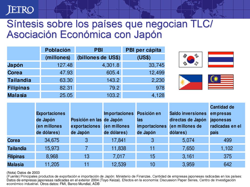 Síntesis sobre los países que negocian TLC/ Asociación Económica con Japón