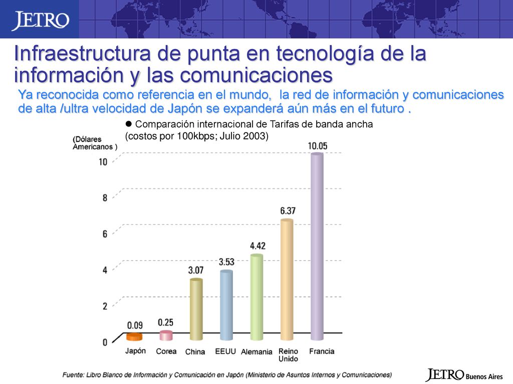 Infraestructura de punta en tecnología de la información y las comunicaciones