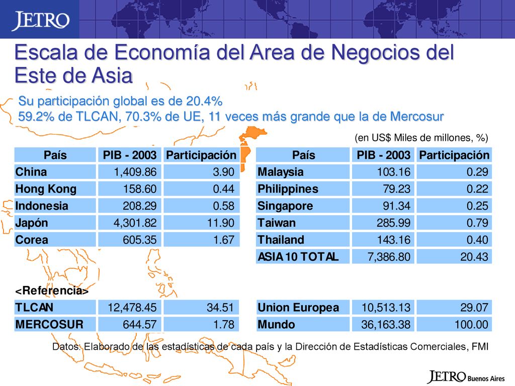 Escala de Economía del Area de Negocios del Este de Asia