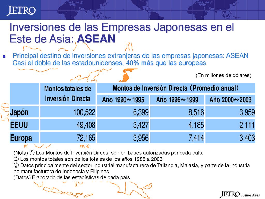 Inversiones de las Empresas Japonesas en el Este de Asia: ASEAN